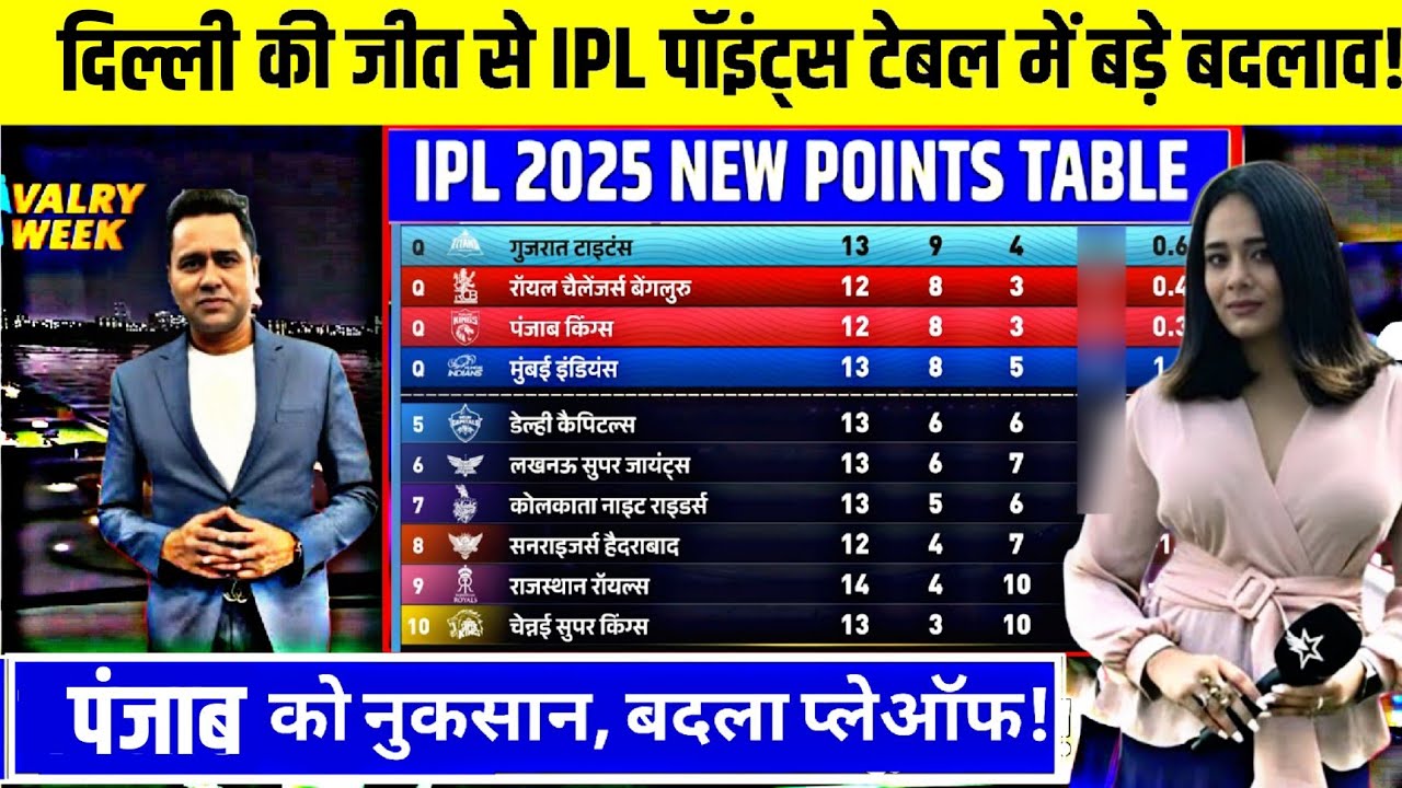 IPL Points Table 2025 Today 25 May : IPL Leaderboard 2025, After DC vs PBKS match points table
