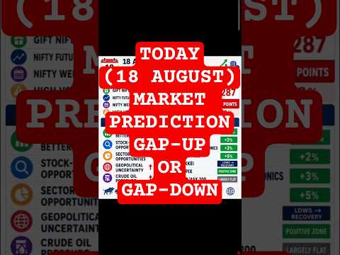 Thumbnail for Today 18 August Market Prediction: Gap-Up or Gap-Down? Nifty Analysis! Crude Oil और Iran Alert!