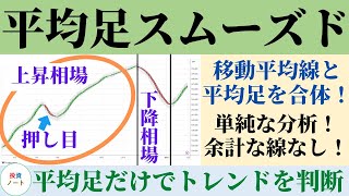 平均足スムーズドのFX手法！移動平均線と平均足のインジケーターの設定 