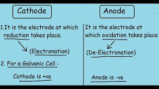 Famous Cathode and Anode  Quick differences and comparisons 720P HD Profile