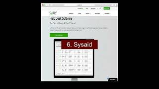 Top 10 Helpdesk Software
