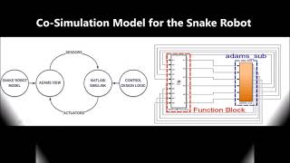 Gait Analysis of a Multi-Step Climbing Active-Wheeled Snake Robot