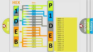 DTC Chrysler P1DEB Short Explanation