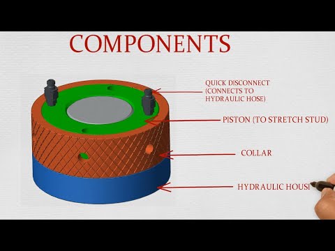 Video: Hydraulische Slagmoersleutel: Kenmerken Van Cassette En Uiteinde, Hydraulische Impuls-, Moment- En Slagmoersleutels Met Een Aandrijfvierkant