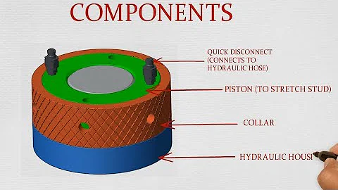 How Hydraulic Nuts Work