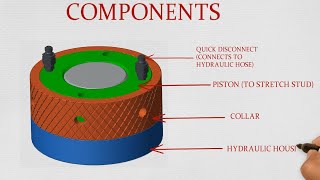 How Hydraulic Nuts Work
