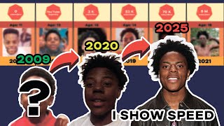 IShowSpeed Evolution: How Did He Go From 0 to 44 Million Fans?