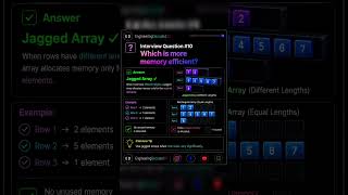 C# Jagged Array Interview Questions – Part 2 | Top 5 C# Interview Questions & Answers