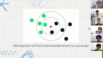 DSA Group Assignment Video - Ride Sharing App presentation