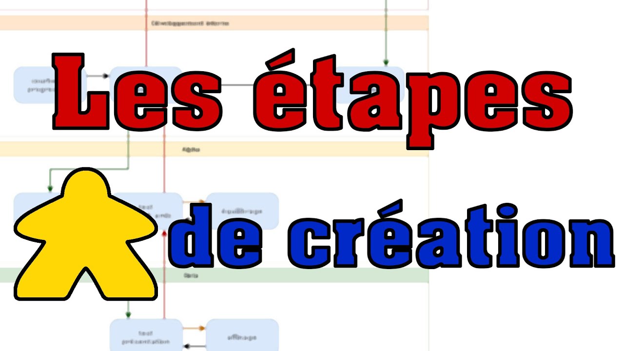 🎲🎴♟️📄 Création de jeu de société : Hors Série #01 : Diagramme des étapes de création