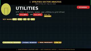 Utilities Sector Analysis May 18 – May 22, 2026 — BEARISH Signal | 2026