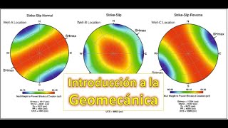 Clase 20. Introducción a la geomecánica