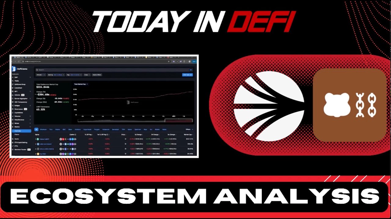 Ecosystem Update - Sonic Booming, Berachain Farming Opps