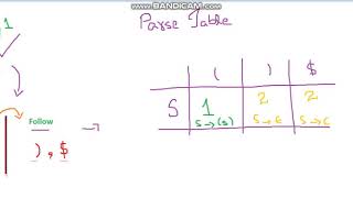 How to Construct a Parser Table for LL(1) Grammar