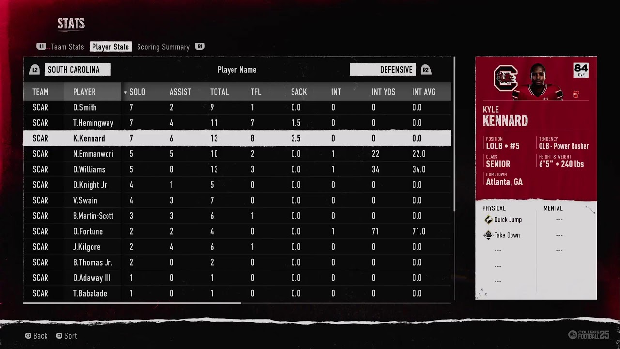 College football 25 Franchise Mode Dynasty SOUTH CAROLINA VS OLE MISS WEEK 6