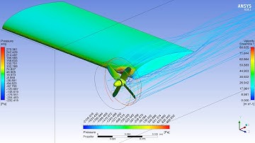 Propeller-induced flow over a wing
