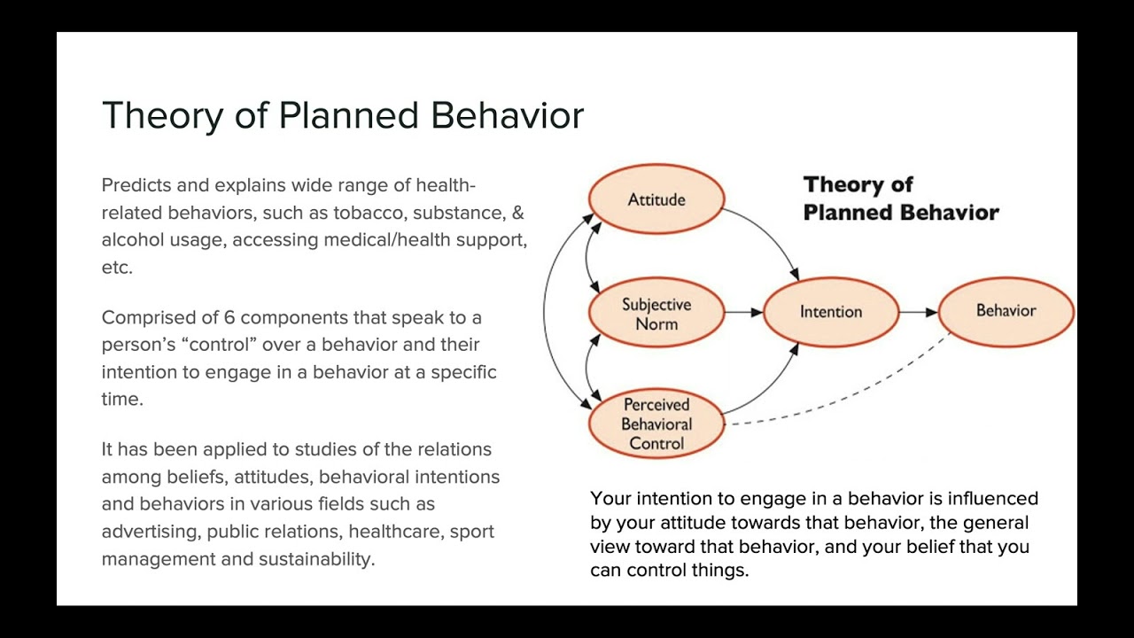 SMGT 465 Section II: Behavioral Change Models