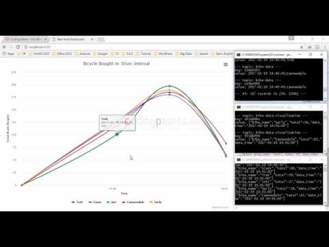 Real-time Dashboard with Spark Streaming, Kafka and Nodejs