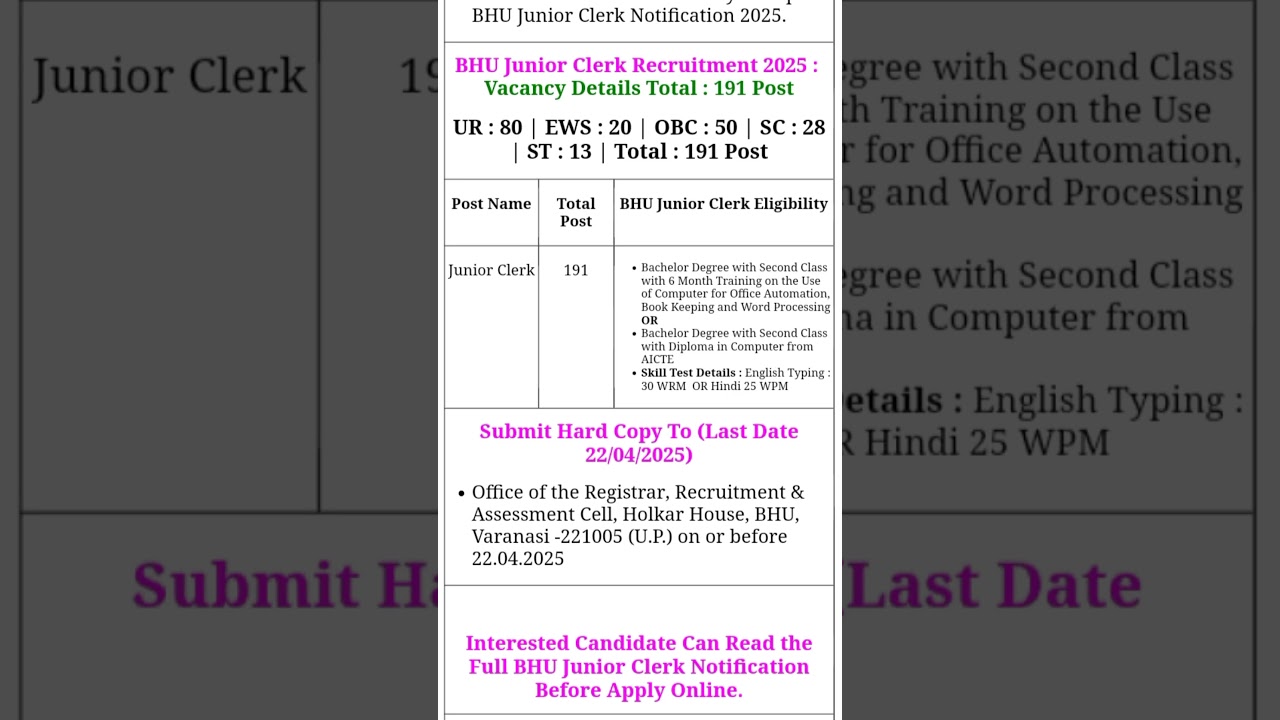 Banaras Hindu University Junior Clerk vaccancy. 