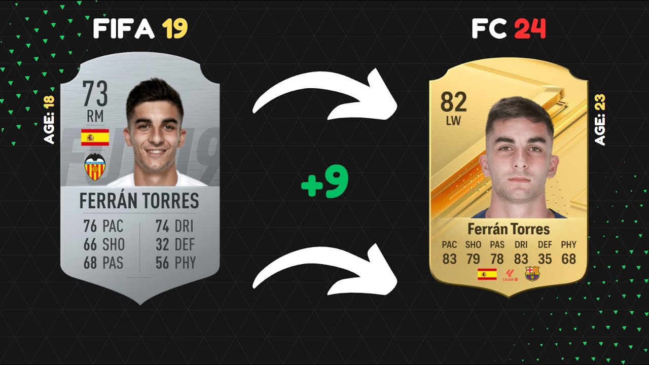 WHERE ARE THEY NOW? | Valencia | FIFA 19-24