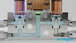 How the World’s Smallest Electronic Pressure Regulator with solenoid valves works?