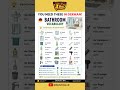 Bathroom Vocab in German #learngerman#homevocabulary#germanlanguage