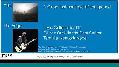 AI at the Edge  Pushing Intelligence to Fog Computing Nodes Creates  New Business Opportunities