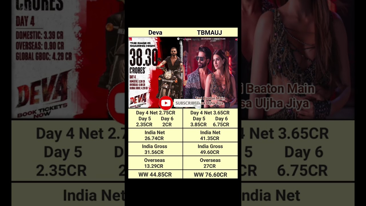 Deva Box Office Collection Day 6 vs TBMAUJ Day 6 Collection 