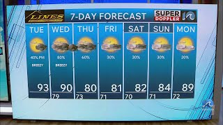 WAVY Weather Afternoon Update | July 21, 2026