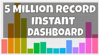 5 Million Record Instant Dashboard with R Shiny Flexdashboards