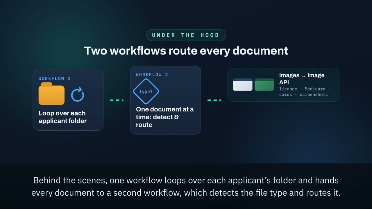 DocTriage animated explainer — how documents move from intake to a triage recommendation