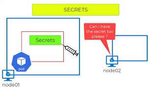 AKS Storage - Volumes Explained in plain english in less than 5 minutes