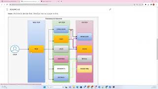 DevOps With AWS (By:- Siva) Session 09