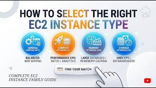 How to Select the Right EC2 Instance Type Based on Workload in AWS | Complete Guide