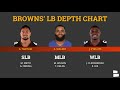 Cleveland Browns Rumors: Jeremiah Owusu-Koramoah Starting As A Rookie In 2021?