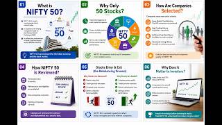 NIFTY 50 Explained for Beginners | How Stocks Enter and Exit India's Top Index