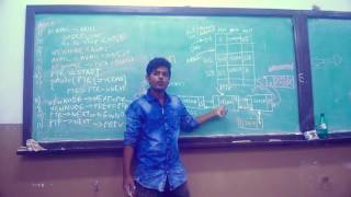Doubly Linked List- Inserting a new node after a given node value -02 (Hindi )