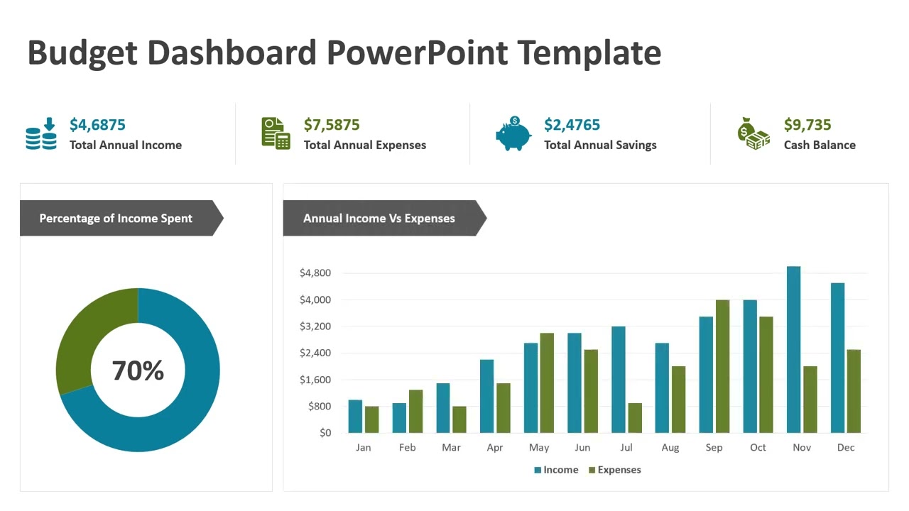 Budget Dashboard PowerPoint Template | Kridha Graphics