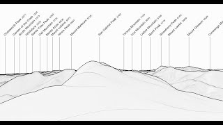 Is Peakfinder a Globe Simulation or Flat?