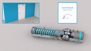 ASSA ABLOY Cam Motion® dørlukker – Hvordan Cam Motion dørlukker fungerer