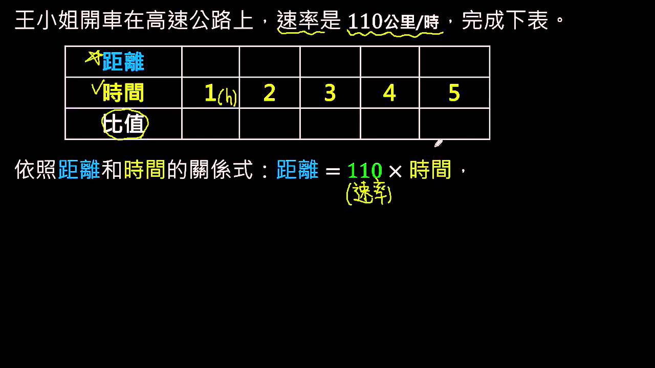 例題】速率固定時，距離和時間成正比| 數學| 均一教育平台
