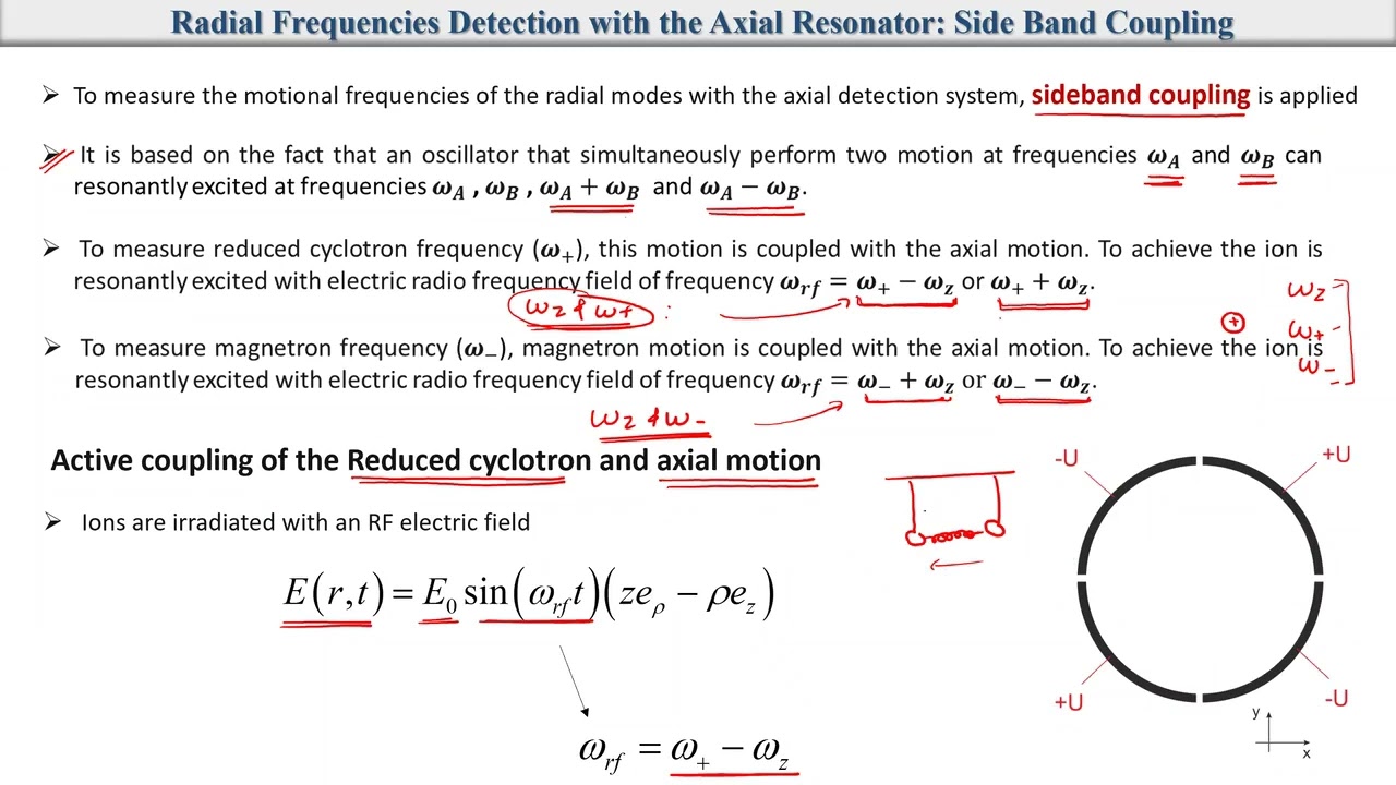 ISAMP School on Penning Trap - Day 5 (30/12/2021)