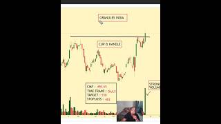 Breakout Stocks | Swing Stocks #shorts #stocks