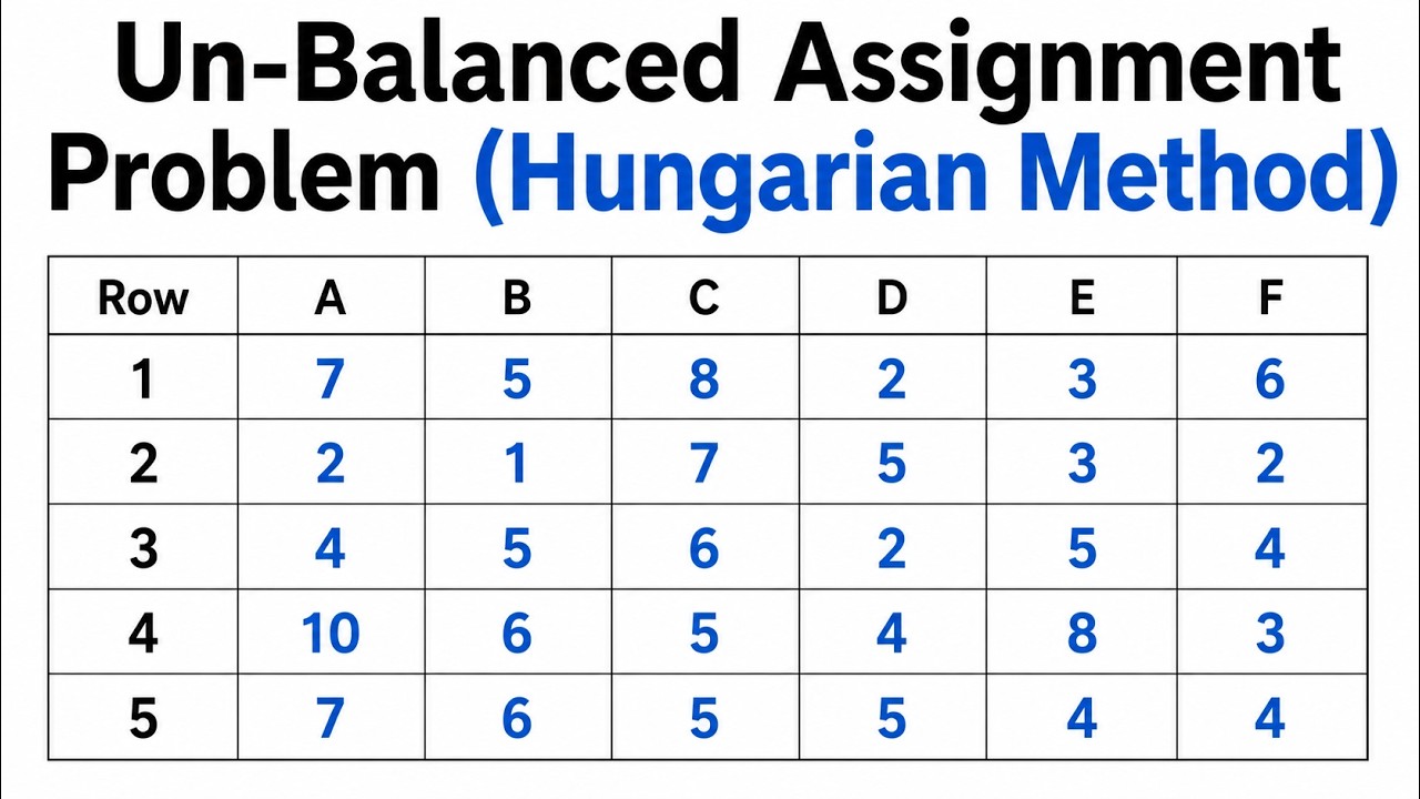 Unbalanced Assignment Problem Made Easy | Hungarian Method (Lecture-03 ...