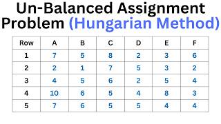 Lecture 03 - Unbalanced Assignment Problem | Hungarian Method | Complete Explanation