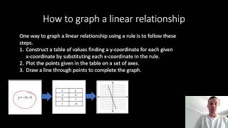 Rules, Tables and Graphs Profile