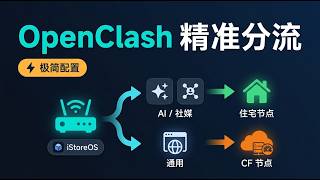 iStoreOS OpenClash 精准分流：Claude/Twitter 走住宅 IP，通用走 Cloudflare + DNS 防泄露