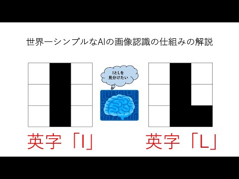 【2分で分かる！】世界一シンプルなAIの画像認識の仕組みの解説