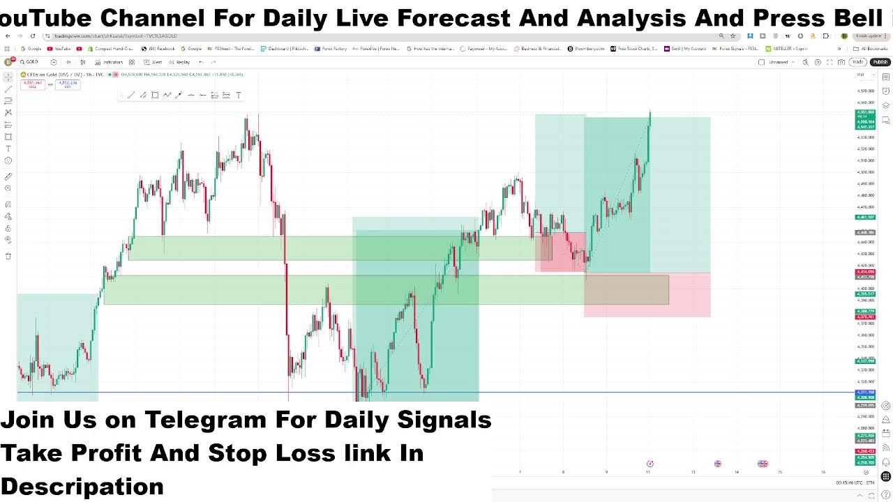 GOLD(XAUUSD) Live H1 Forecast Short-term Trades next move of  GOLD Live Trading Room