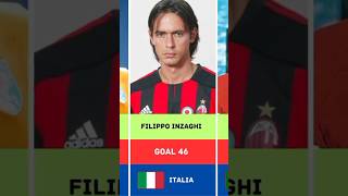 Top skor liga champion sepanjang masa #football #worldcup #championsleague